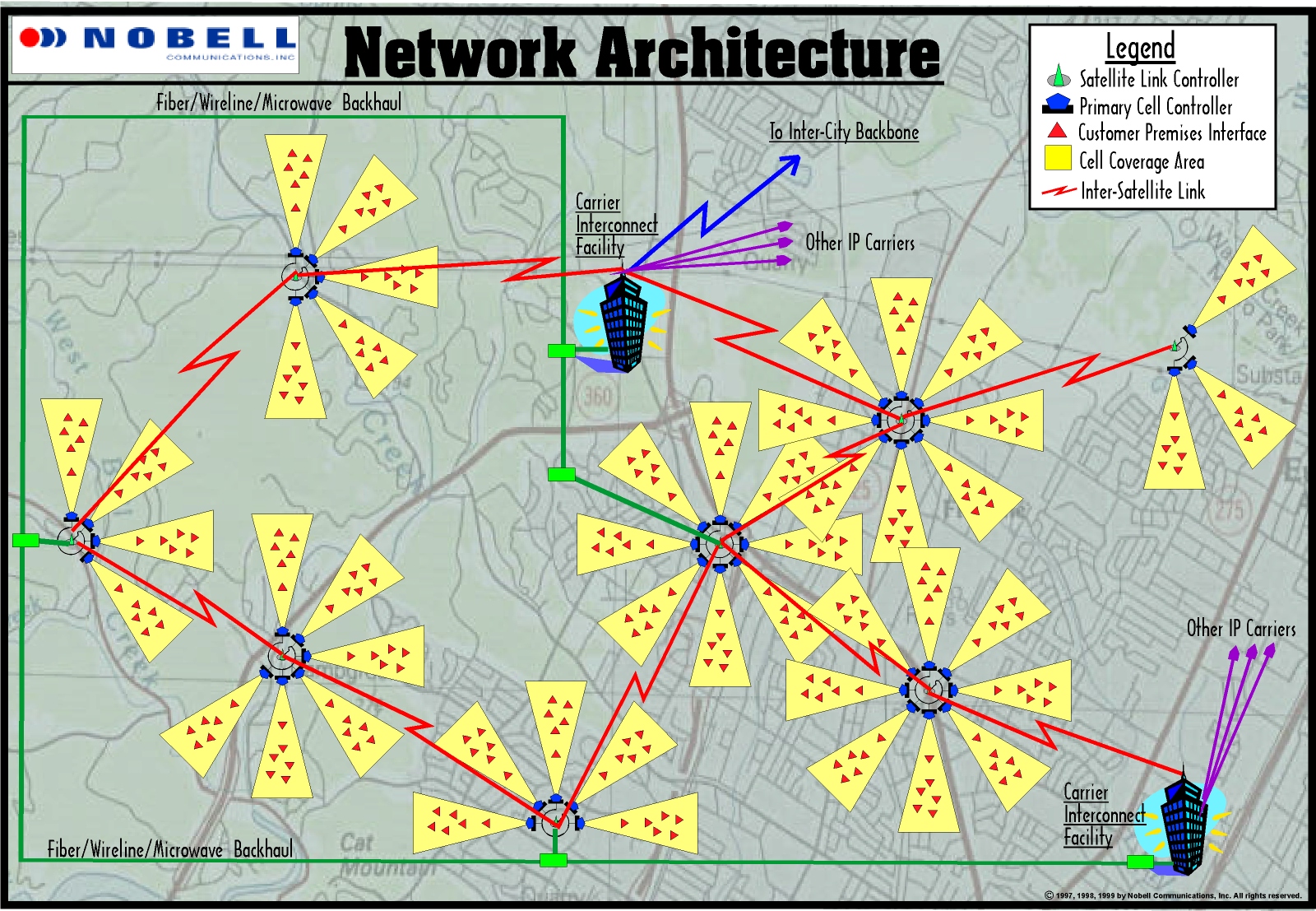 Nobell Network Architecture