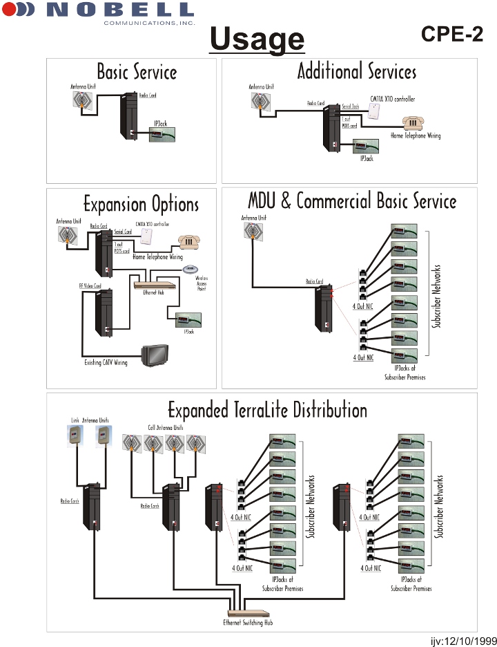 Intelligent Interface Unit Usage Overview